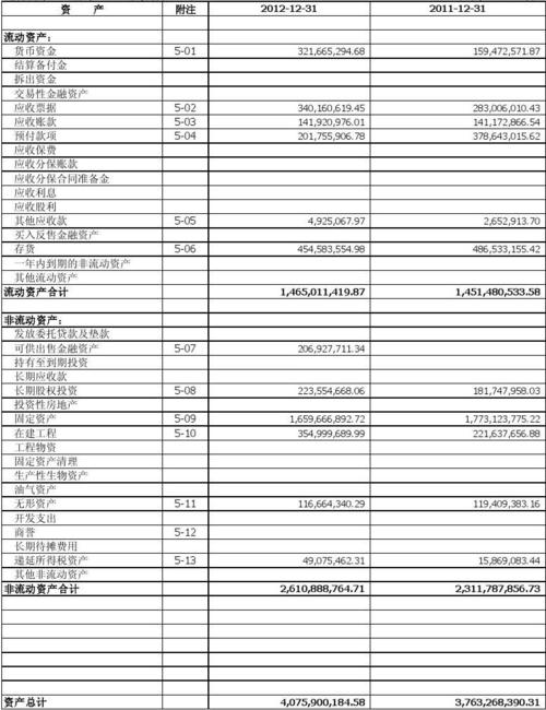 仅属于企业合并报表的项目有？报表项目有-图2