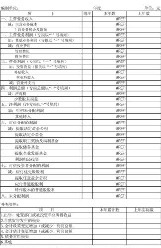 仅属于企业合并报表的项目有？报表项目有-图3