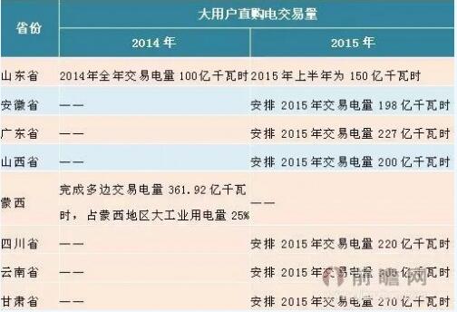 中能国宏售电是什么意思？售电项目概况-图1