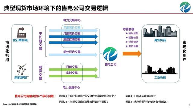 中能国宏售电是什么意思？售电项目概况-图2