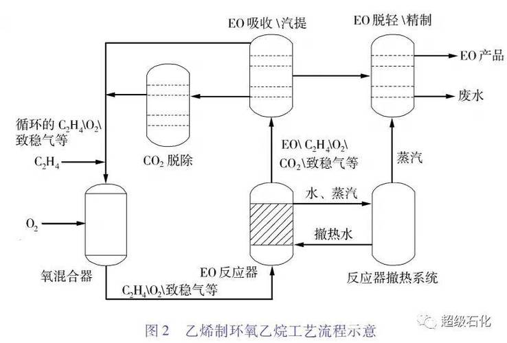 乙烷制乙烯什么意思？乙烯乙烷项目环保-图1