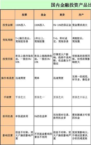 想做投资选什么专业？2018金融投资项目-图1