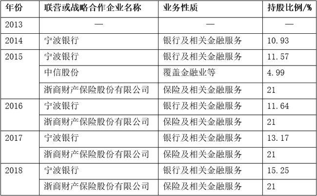 想做投资选什么专业？2018金融投资项目-图3