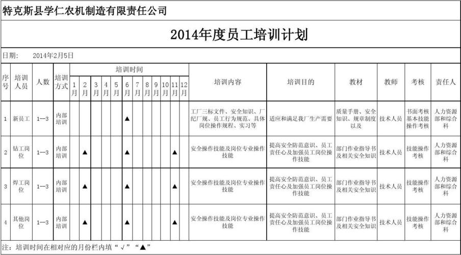 以工代训培训情况怎么填？培训项目完结报告-图3