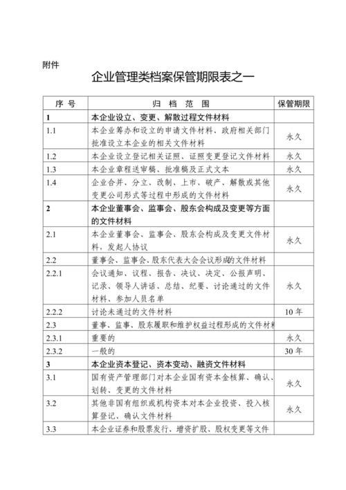 工商局对企业登记资料保管多久？企业项目资料保管-图1