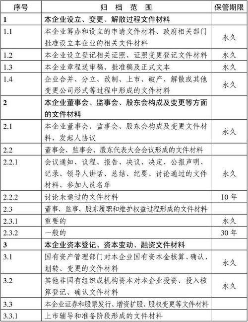 工商局对企业登记资料保管多久？企业项目资料保管-图2