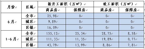 海门保障房集团待遇如何？保障房项目盈利-图3