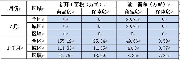 海门保障房集团待遇如何？保障房项目盈利-图1