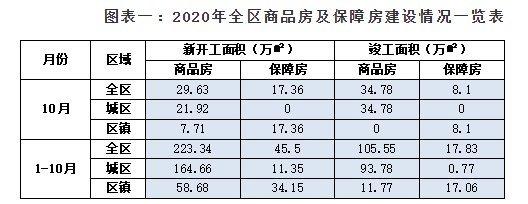 海门保障房集团待遇如何？保障房项目盈利-图2