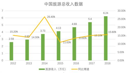 旅游的发展对国家经济的积极影响和作用是什么？旅游项目信息报道-图3