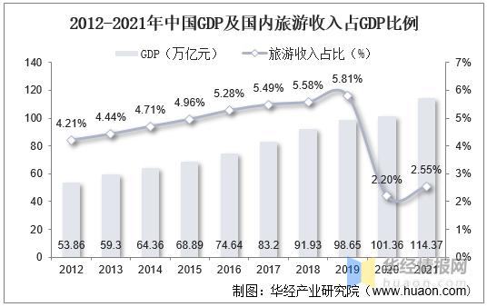 旅游的发展对国家经济的积极影响和作用是什么？旅游项目信息报道-图2