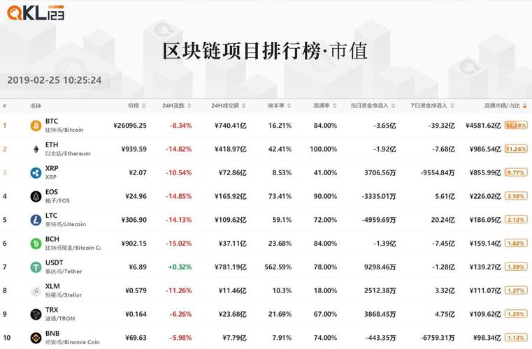 区块链交易所排行？区块链 头部项目-图1