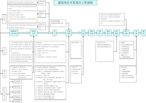 产业园建设流程完整？产业项目全套材料-图2