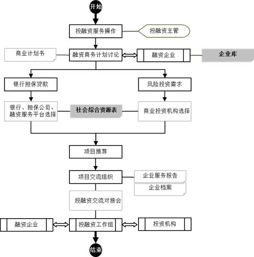 产业园建设流程完整？产业项目全套材料-图1