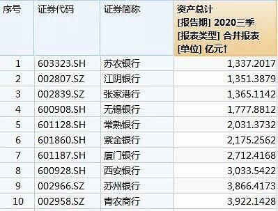 湖州银行为什么限额了？湖州科技项目 额度-图3