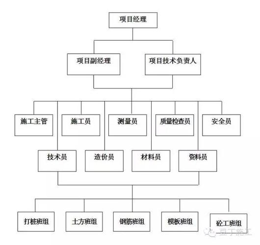 联合体中标后如何成立项目部？项目班子成立表-图3