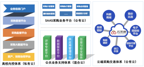 IBOS是什么？博思项目平台-图2