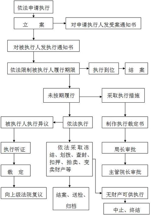 官司赢了,没申请执行,并且执行期超过2年之久怎么办？项目执行期时间-图3