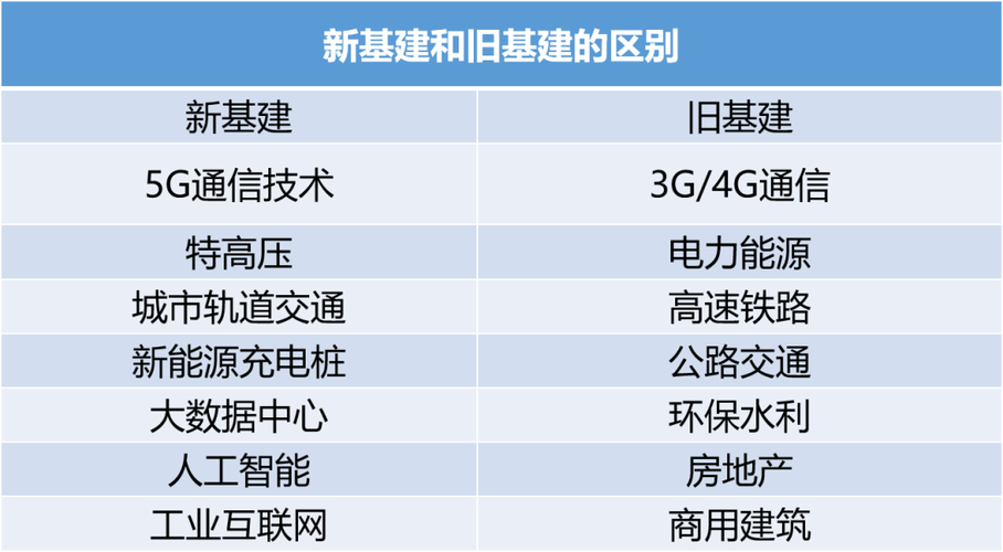 基建的定义和范围是什么？什么叫基建项目-图2