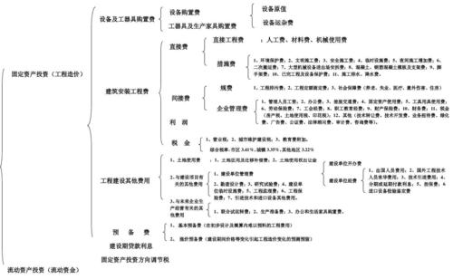 投资组合和相关系数的问题？项目的投资组合-图2