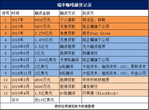 股权、债权、项目融资的区别是什么？股权融资项目排名-图3