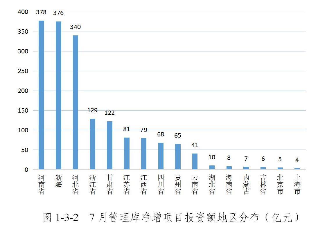 ppp项目有预付款吗？ppp项目政府 利率-图2