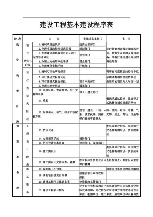 基本建设程序有哪几个主要阶段？项目建设期计划-图2