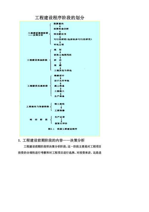 基本建设程序有哪几个主要阶段？项目建设期计划-图1