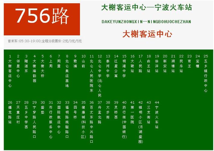 宁波37公交线路查询？2017金地宁波项目-图3