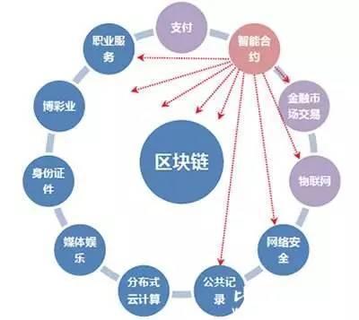 ICO是什么意思？ico项目推广方案-图3