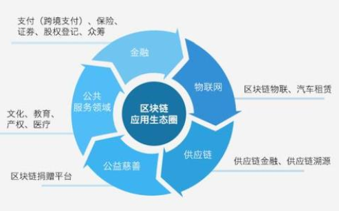 ICO是什么意思？ico项目推广方案-图2