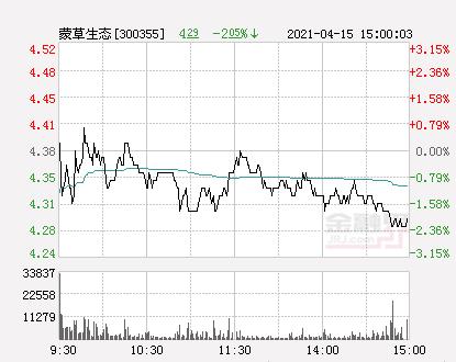 蒙草生态股票ppp是什么意思？蒙草生态股票？生态治理项目 ppp-图2