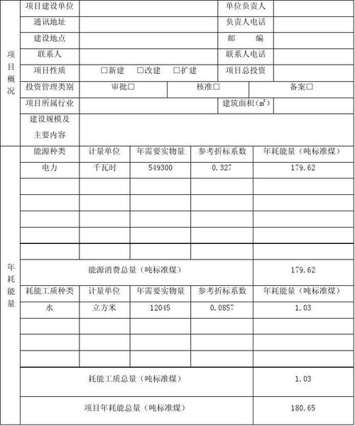 节能评估报告书和节能评估报告表区别？投资项目评估表格-图1