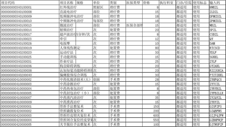 医疗卫生建设项目有哪些？医疗档案科技项目-图1