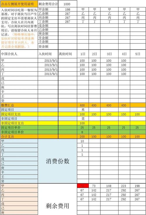 合伙做生意怎么记账？项目合作记账处理-图1