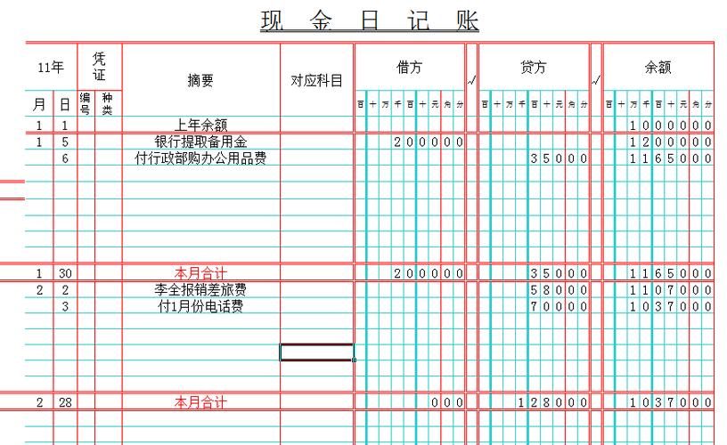 合伙做生意怎么记账？项目合作记账处理-图3