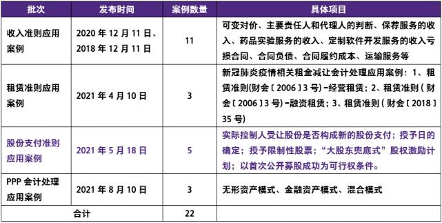 专项资金超额支付违反了什么规定？ppp项目 超额收益-图2