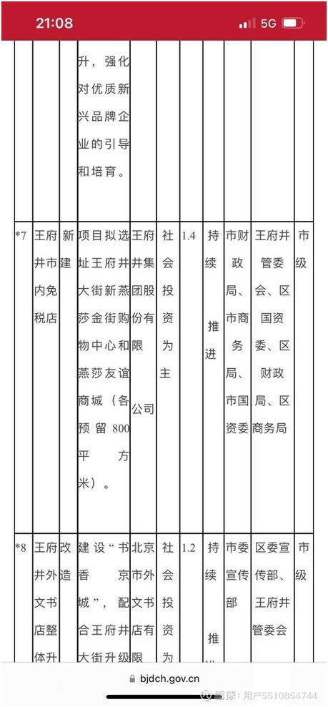 百货商场如何纳税？商业项目税收优惠-图2