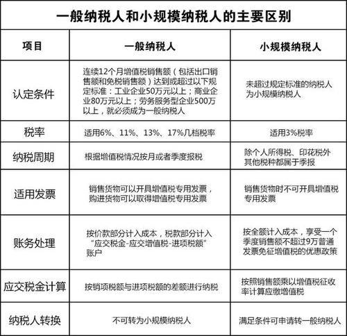 百货商场如何纳税？商业项目税收优惠-图1