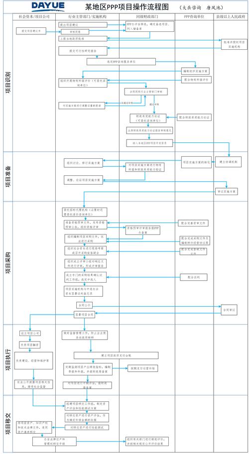 ppp项目申请流程？ppp项目开发步骤-图2