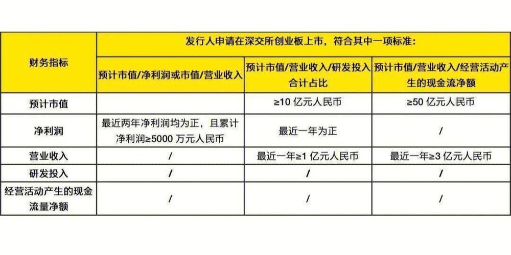 Ipo和私募有啥区别，和ipo又有什么用？私募ipo项目-图1