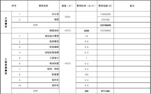 小金额投资用什么方式？2018小额投资项目-图1