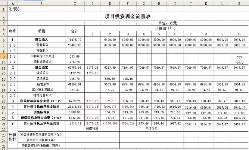 小金额投资用什么方式？2018小额投资项目-图2