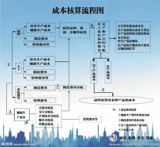 单独核算的制造费用进成本吗？投资单独核算项目-图3