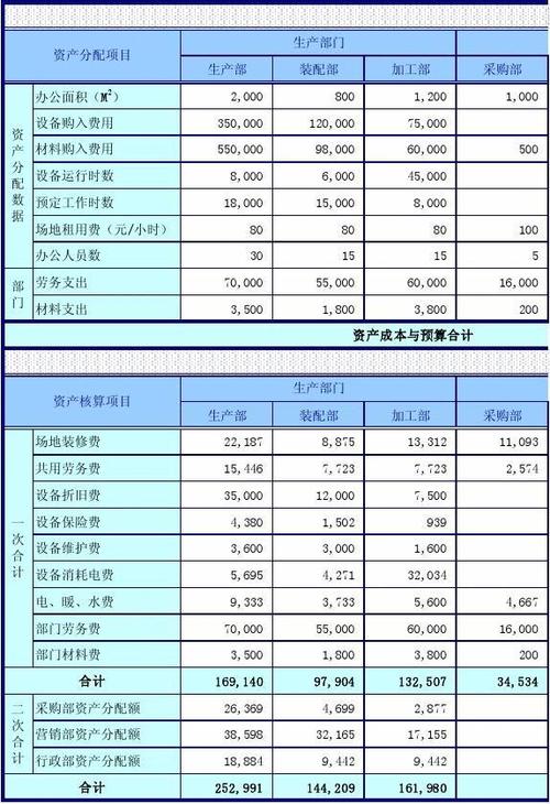 单独核算的制造费用进成本吗？投资单独核算项目-图1