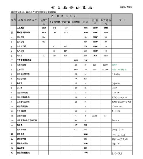 2005年3月什么矿冶有限责任公司投资4.8亿？技改项目投资估算-图2