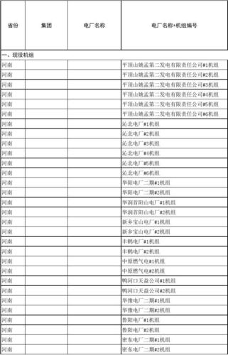 河南省发电厂排名？电厂项目获批-图1