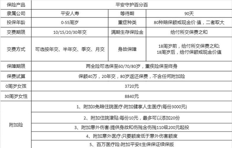 人寿保险重疾险体检哪些？平安 寿险 体检项目-图3