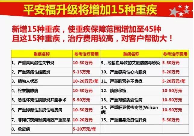 人寿保险重疾险体检哪些？平安 寿险 体检项目-图2