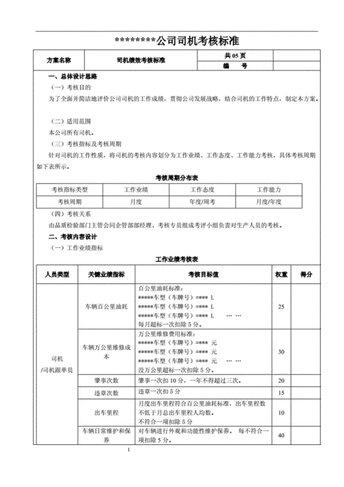 车辆驾驶业务外包怎么考核？服务外包项目考评-图2